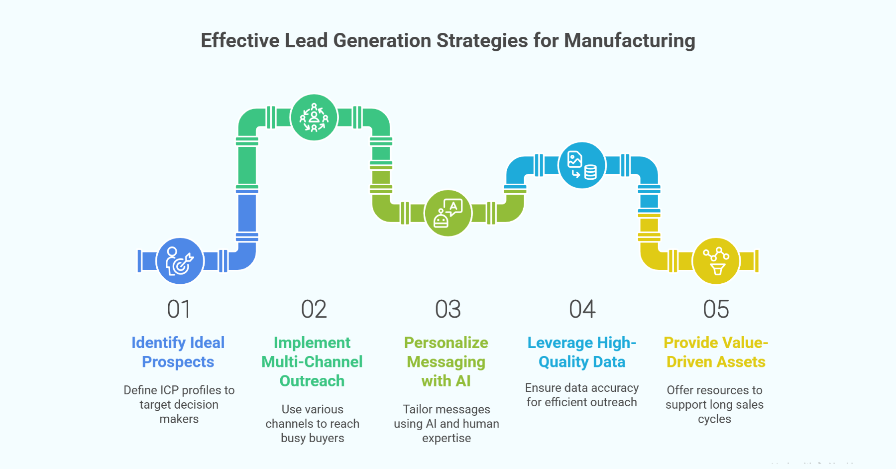 Lead Generation For industry insight