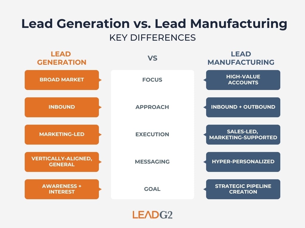 Lead Generation For Manufacturers Workshop