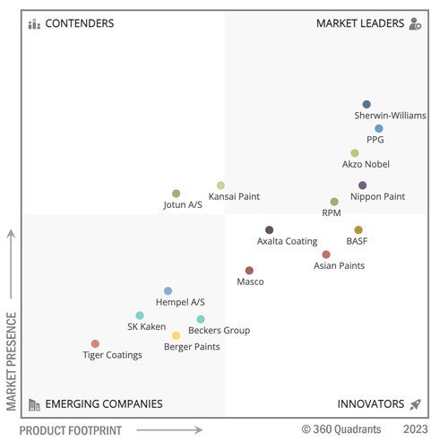 Leaders in Coatings Distribution Since 1952