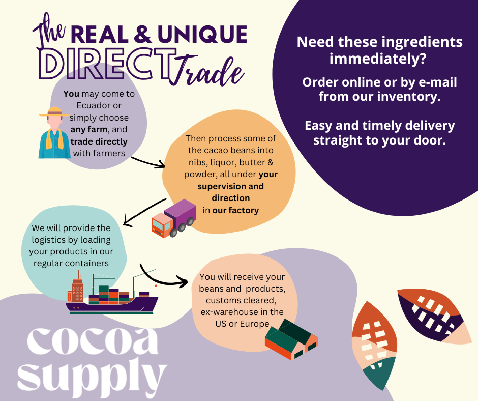 Leading Cocoa Ingredients Supplier