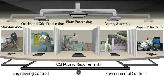 Leaf Battery Replacement industry insight