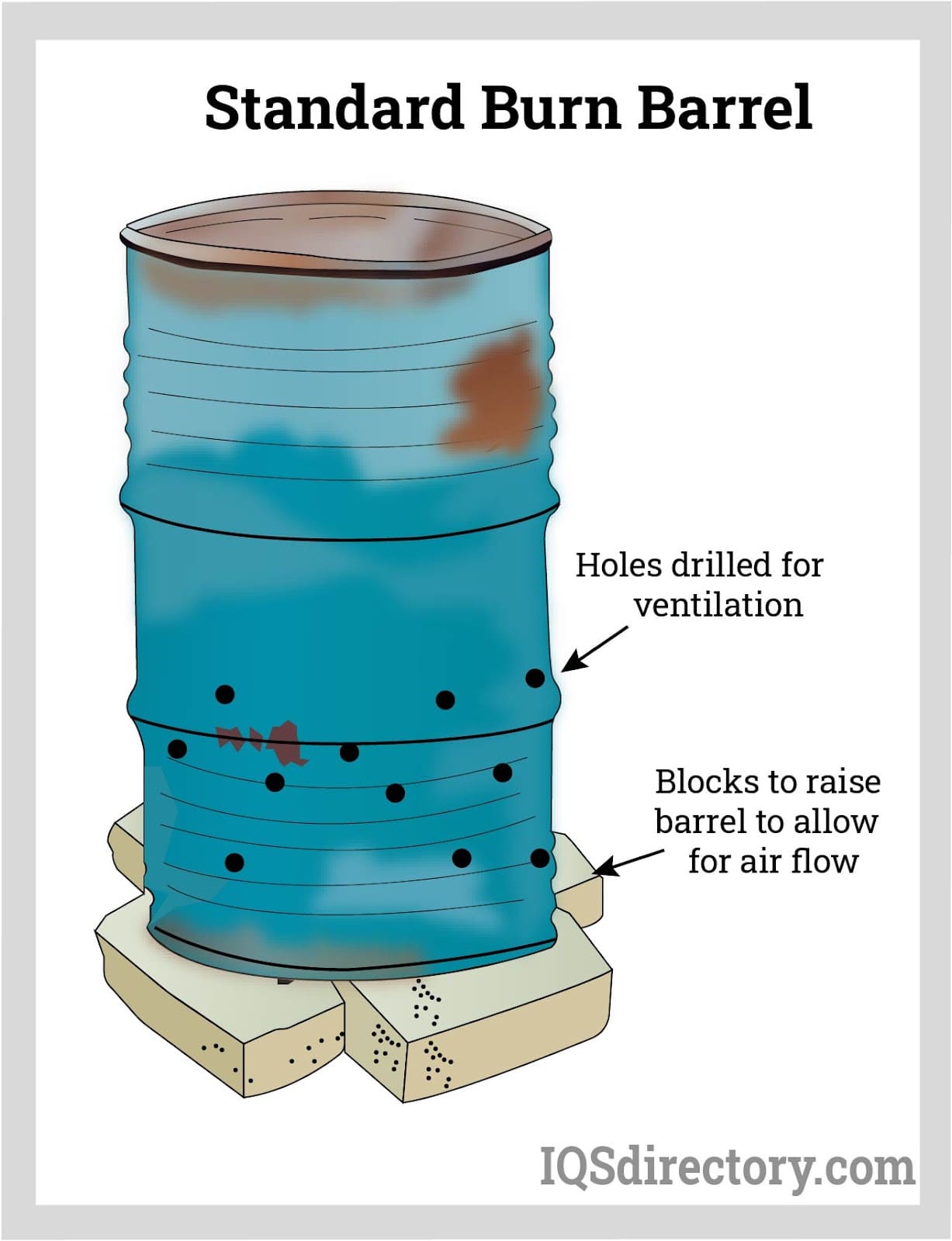 Leaf Burning Barrel industry insight