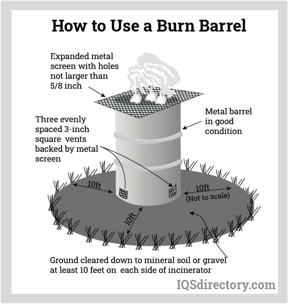Leaf Burning Barrel industry insight