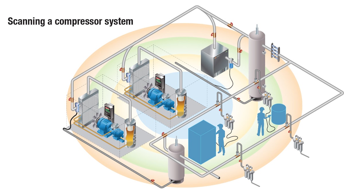 Leak Detection Ultrasonic industry insight