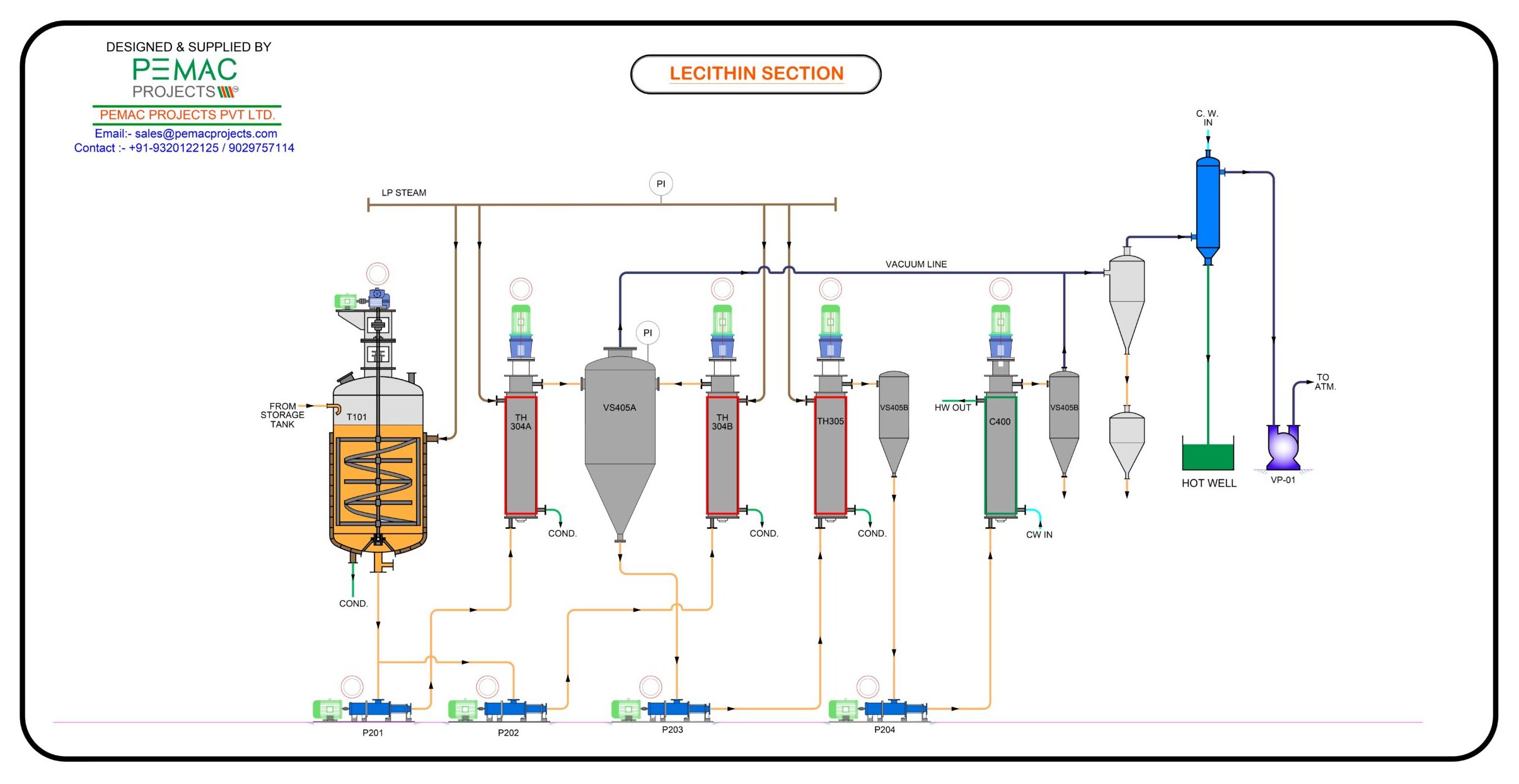 Lecithin Oil industry insight