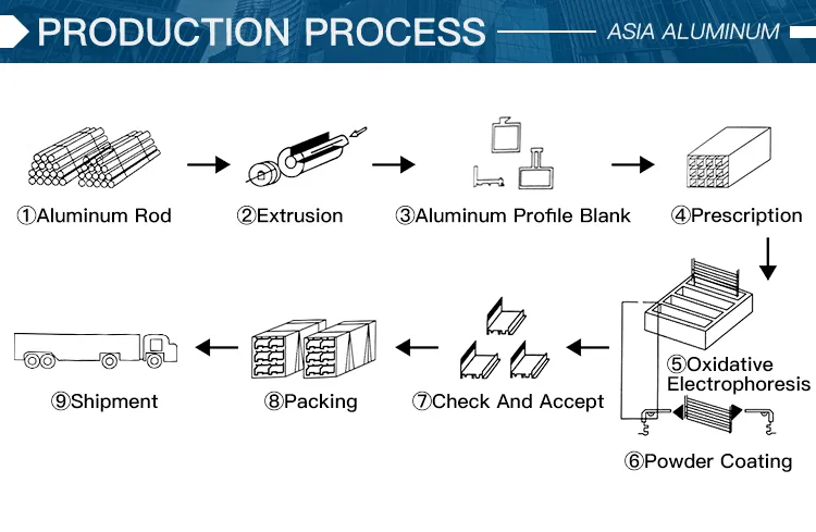 Led Aluminum Channel industry insight