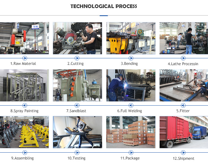 Leg Strengthening Machines industry insight