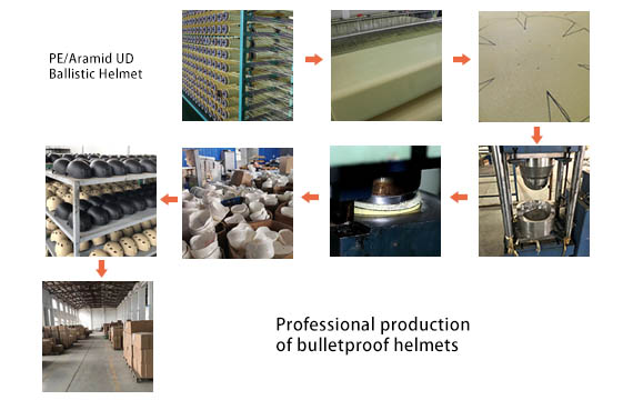 Level 4 Ballistic Helmet industry insight