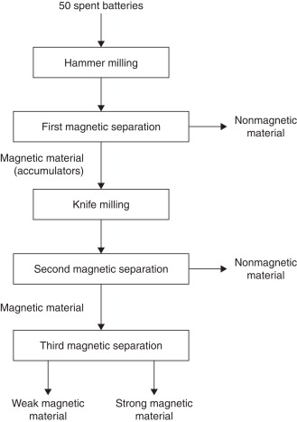 Level Indication & Control and Filtration & Separation