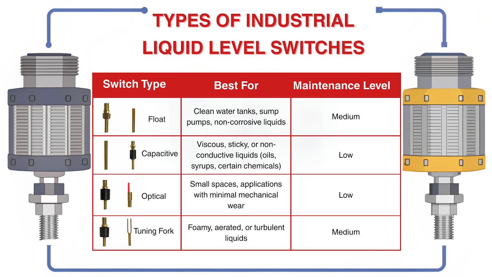 Level Switch Manufacturers