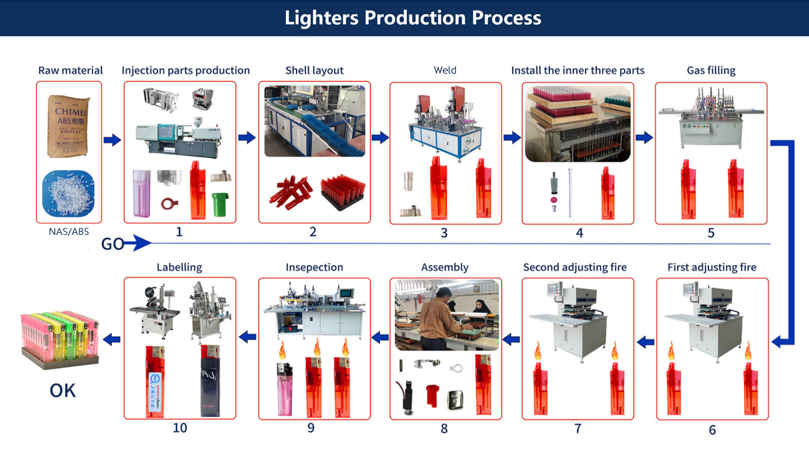 Lighter Companies industry insight