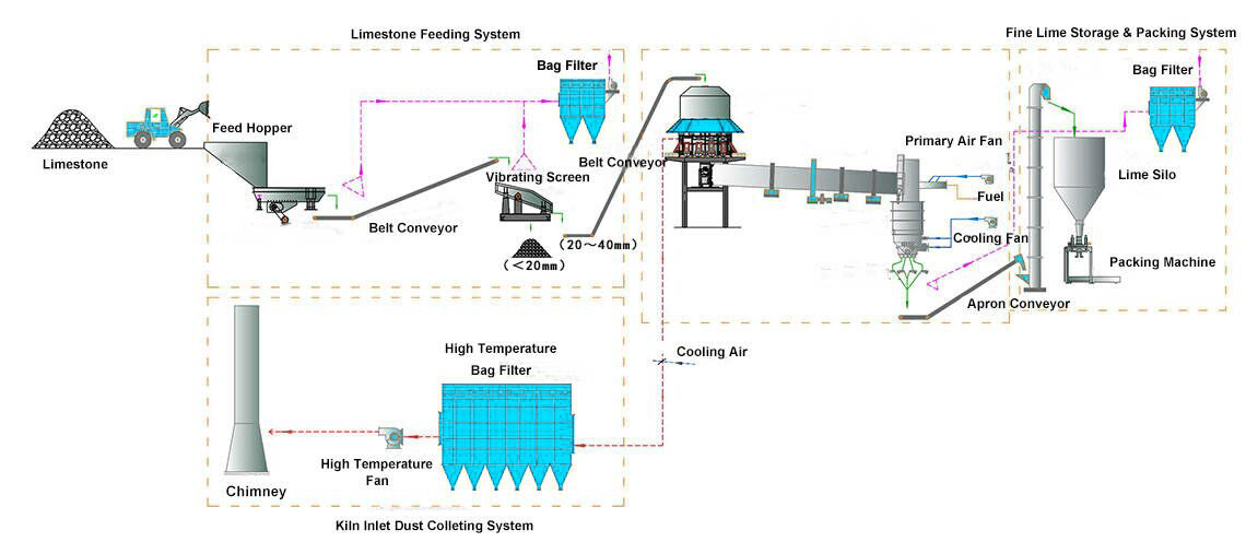 Lime industry insight