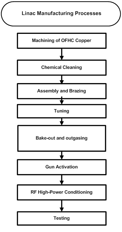 Linear Accelerator Cost industry insight