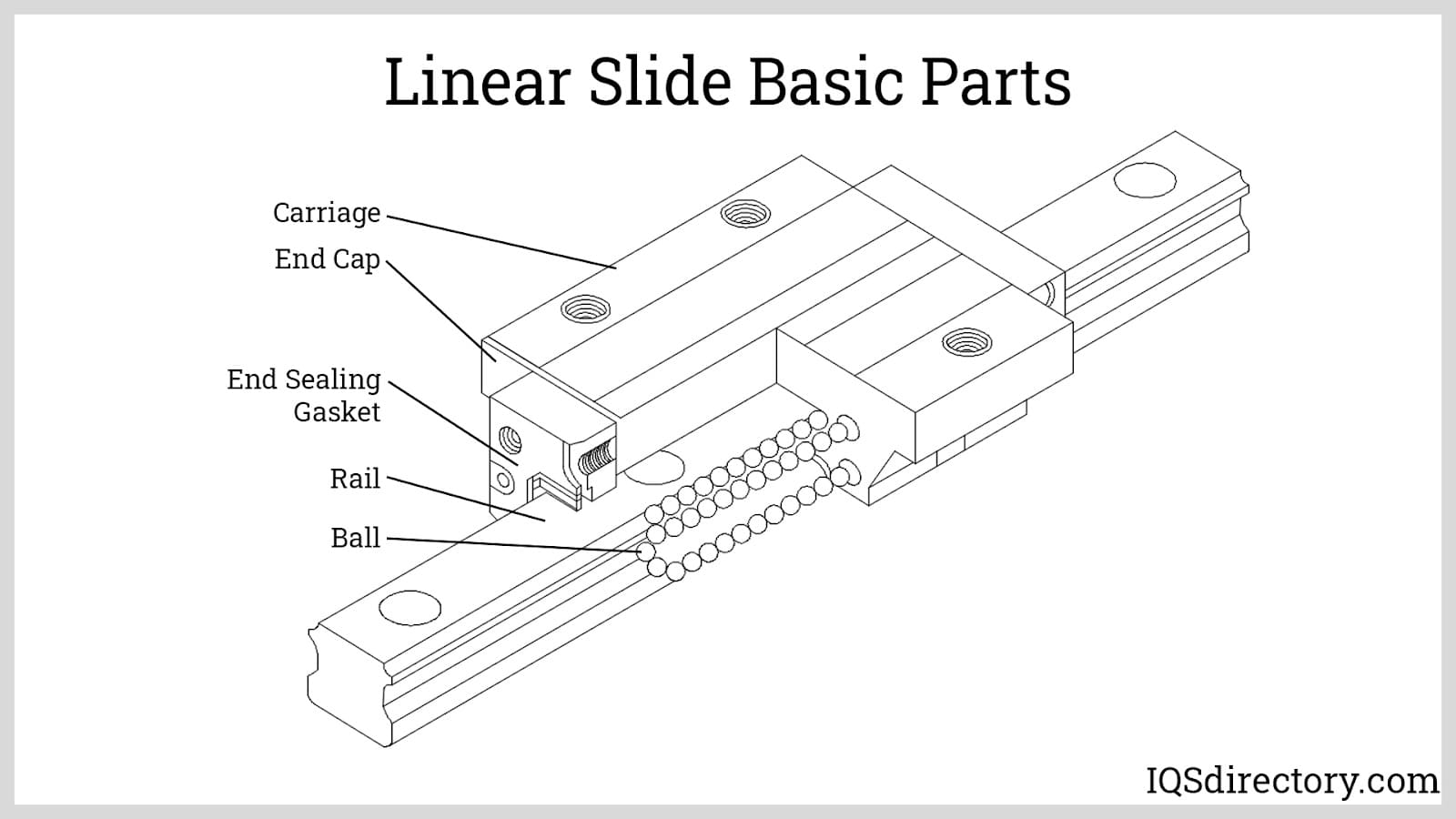 Linear Bearing Slide Rail industry insight