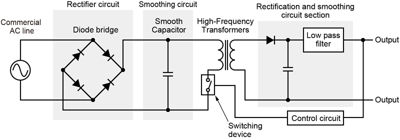 Linear versus Switch Mode Power Supplies