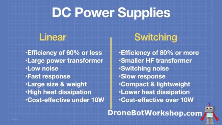 Linear vs. Switching Power Supplies
