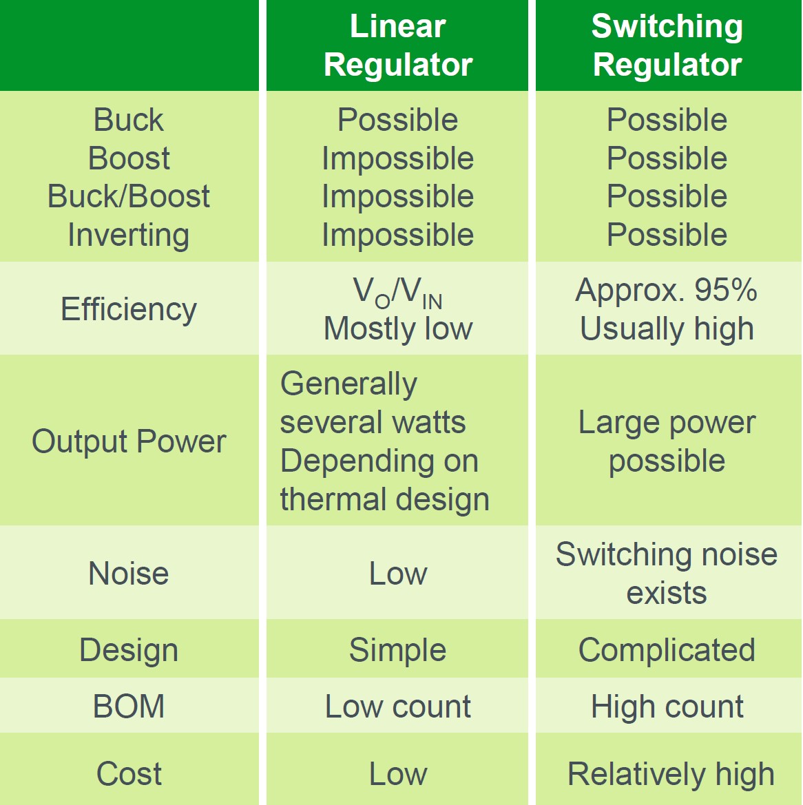 Linear vs Switching Power Supply Differences and Rockwell ...
