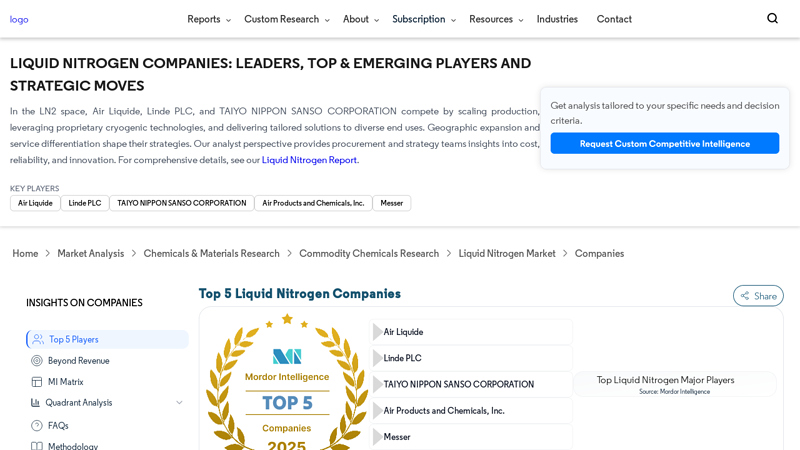 Liquid Nitrogen Company List