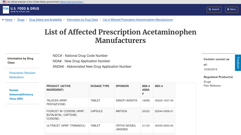 List of Affected Prescription Acetaminophen Manufacturers