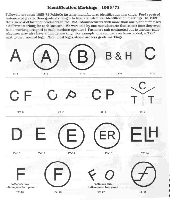 List Of Bolt Head Markings industry insight
