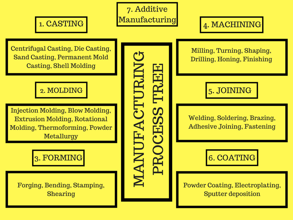 List Of Manufacturing Companies industry insight