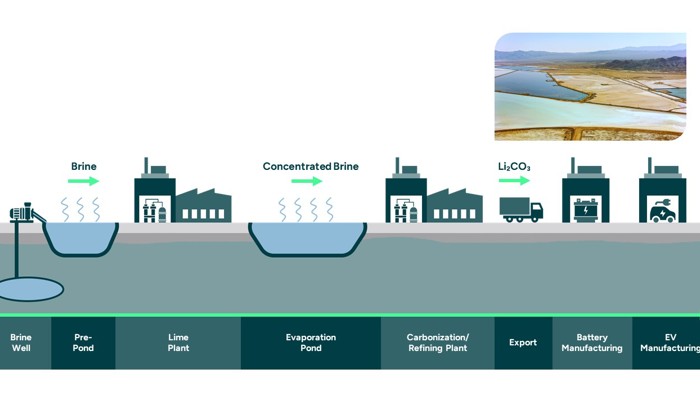 Lithium Compounds industry insight