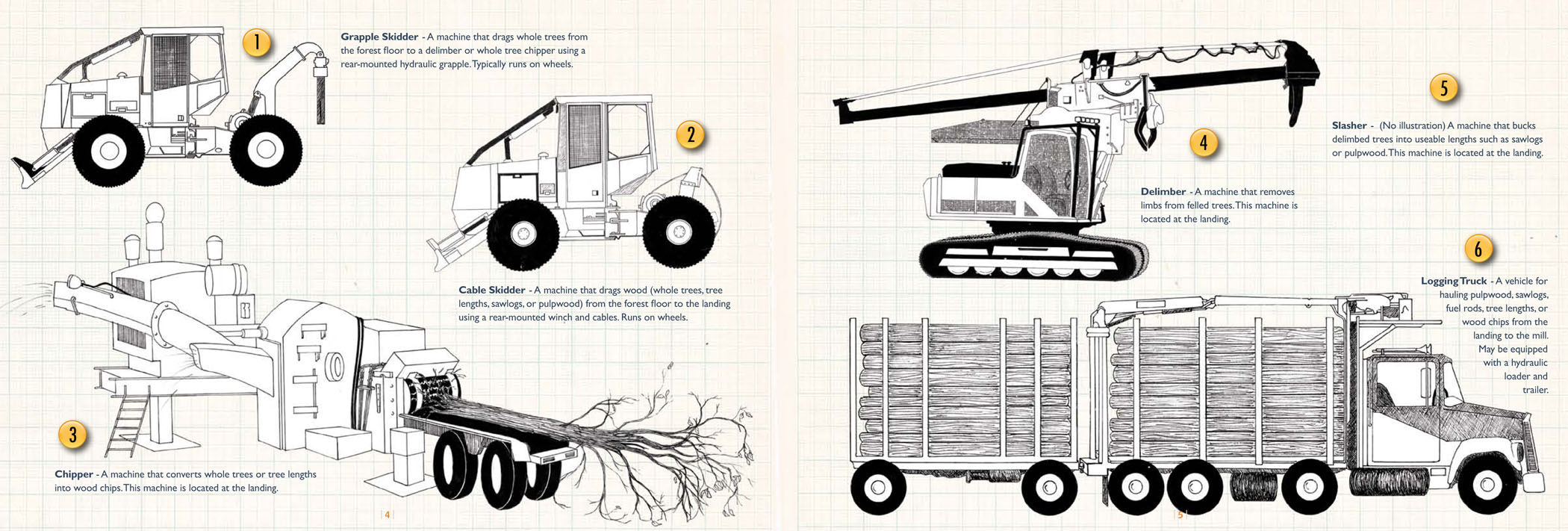 Log Skidders industry insight
