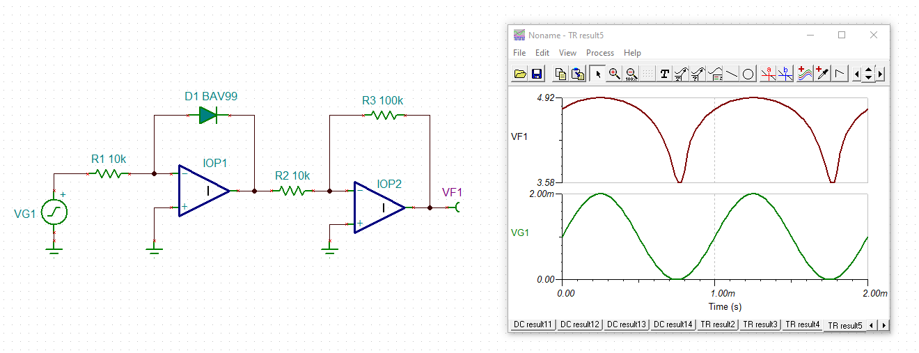 Logarithmic Amplifiers