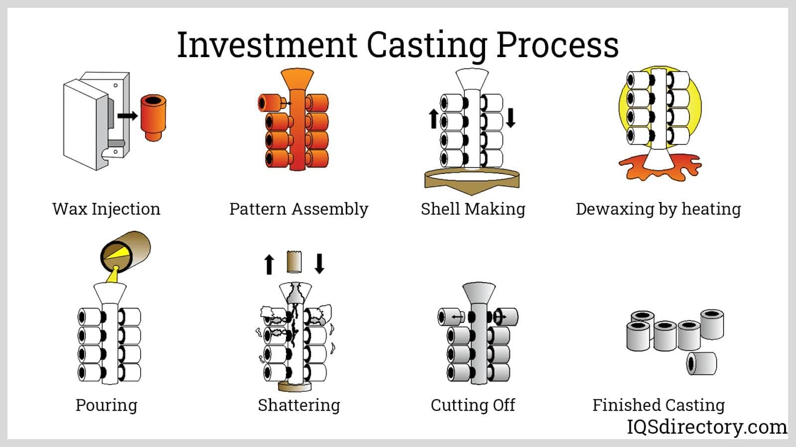 Lost wax investment casting