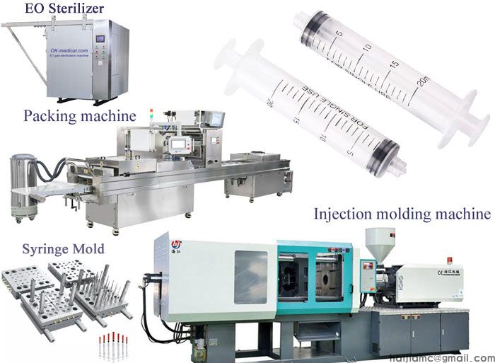 Luer Lock Iv industry insight