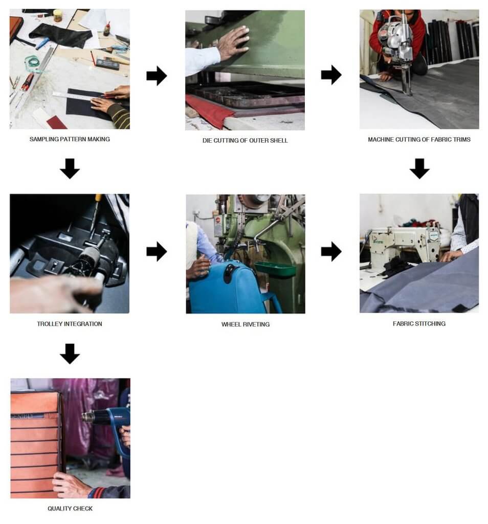 Luggage Wholesale industry insight