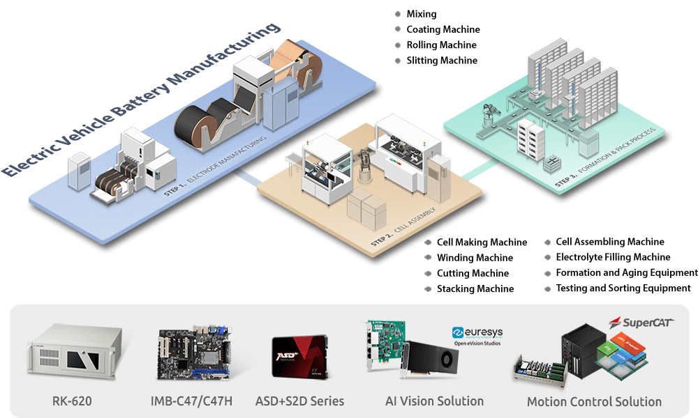 M Itx Power Supply industry insight