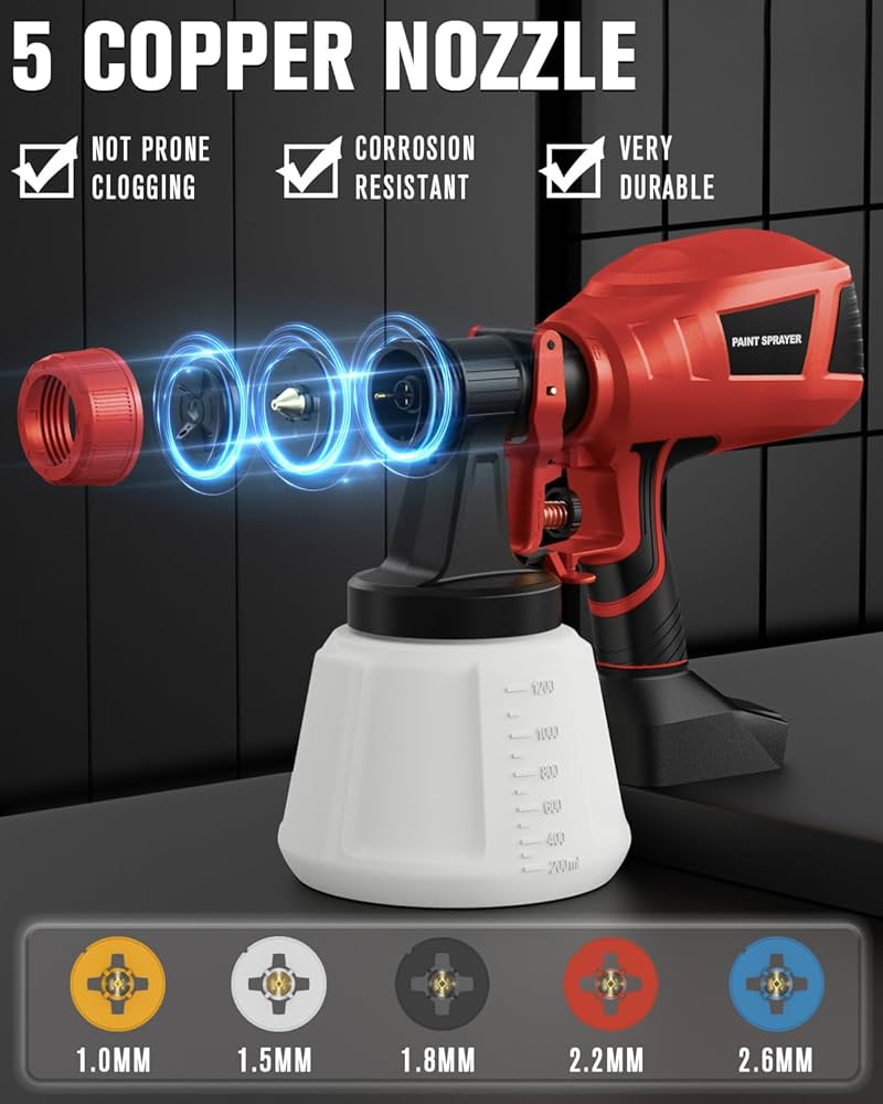 M18 Cordless Airless Paint Sprayer industry insight