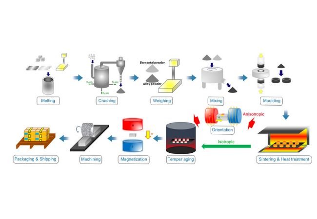 Magnet industry insight