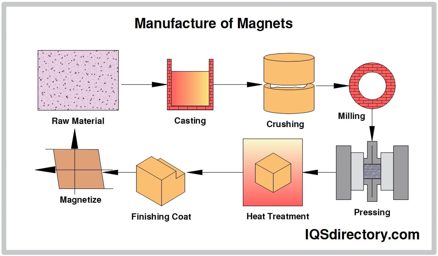 Magnet industry insight