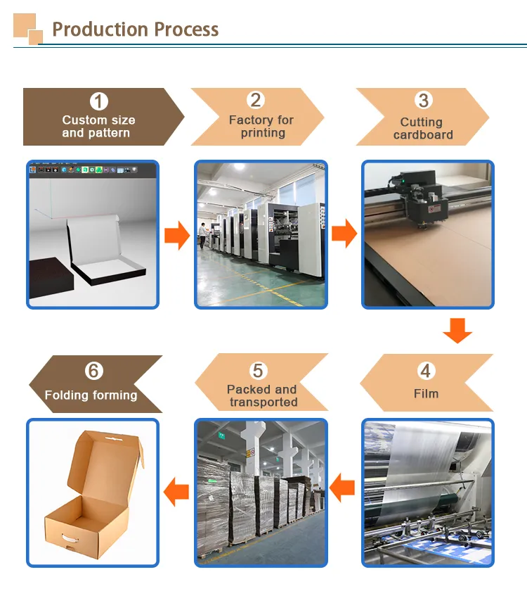 Magnetic Folding Box industry insight