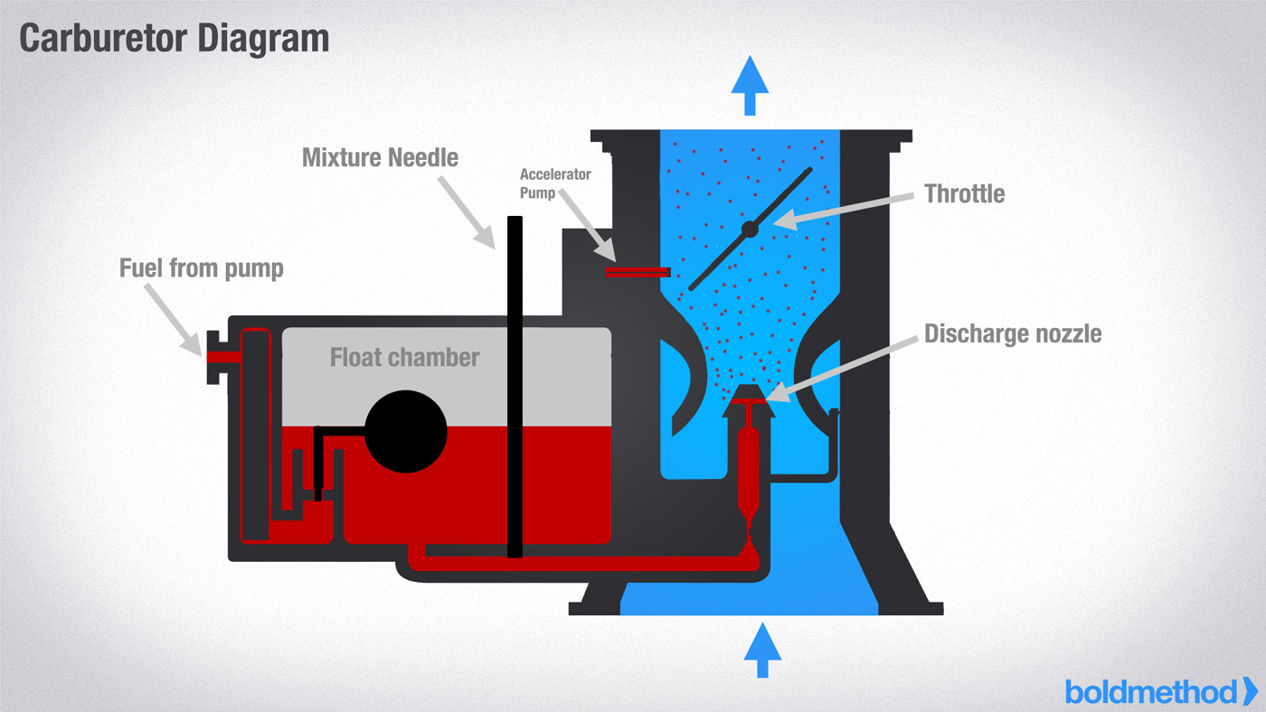 Main Jet In A Carburetor industry insight