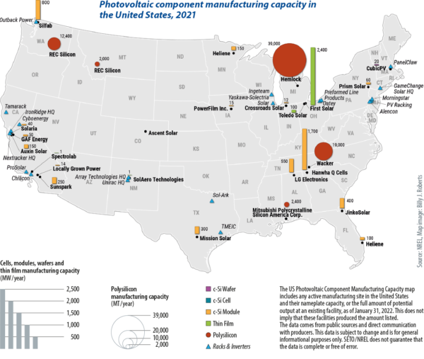 Major Solar Companies In Us industry insight