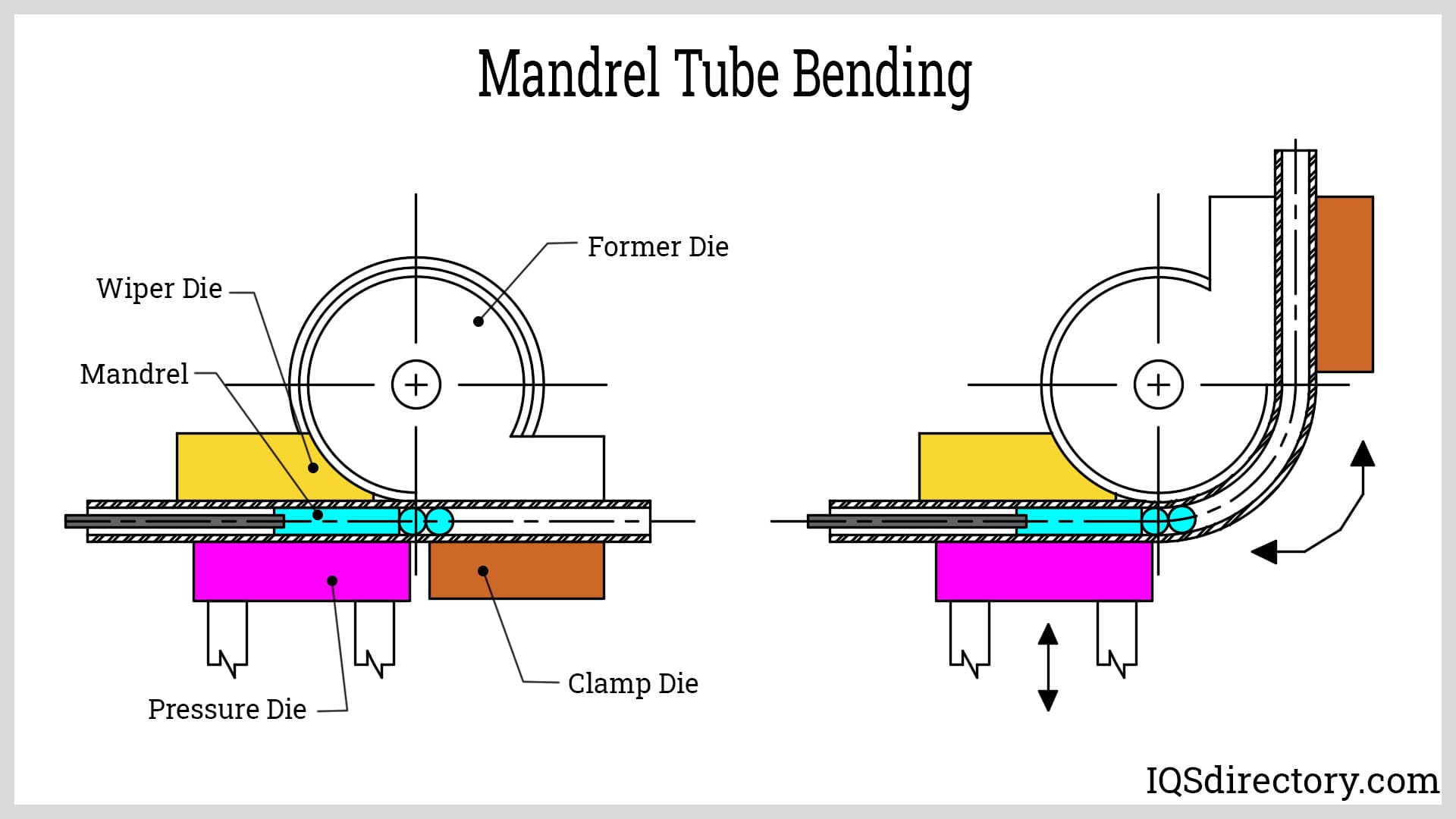 Mandrel Pipe Bending industry insight