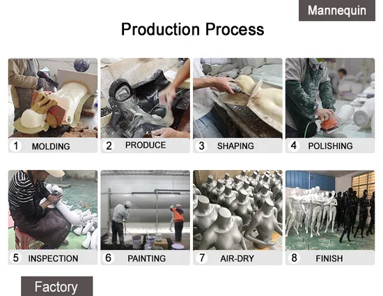 Mannequin Wholesale industry insight