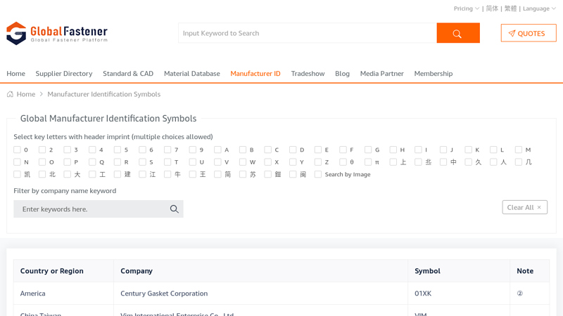 Manufacturer Identification Symbols