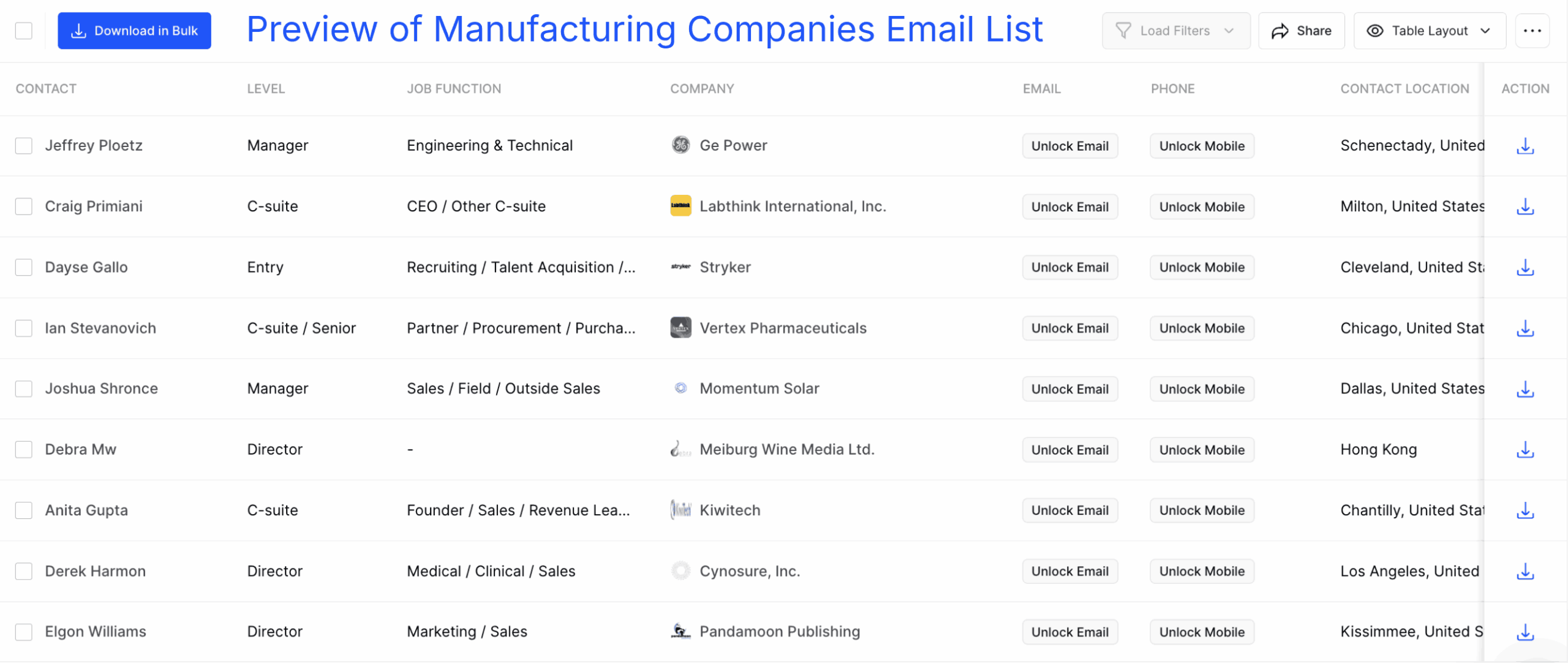 Manufacturing Industry Email List