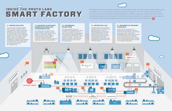 Market Networking Companies industry insight