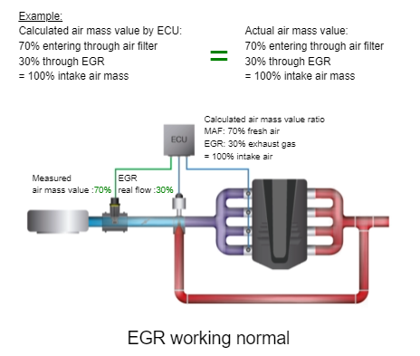 Mass Air Flow Sensors
