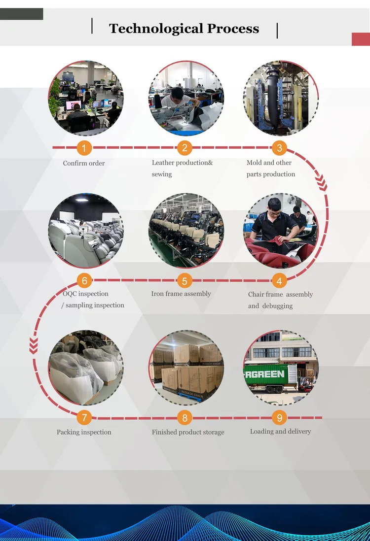 Massage Supplies Wholesale industry insight