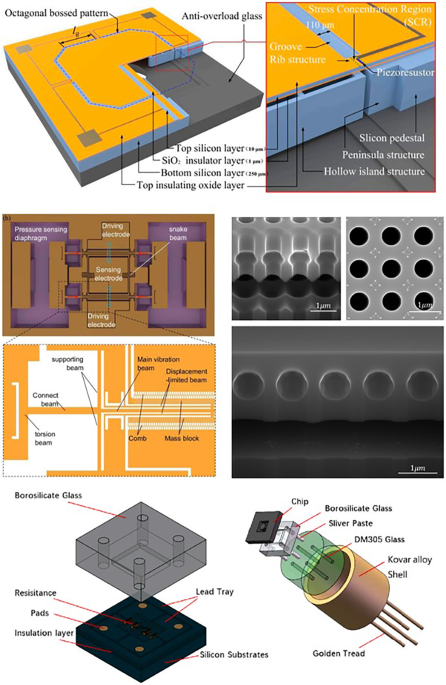 Mems Pressure Transducer industry insight