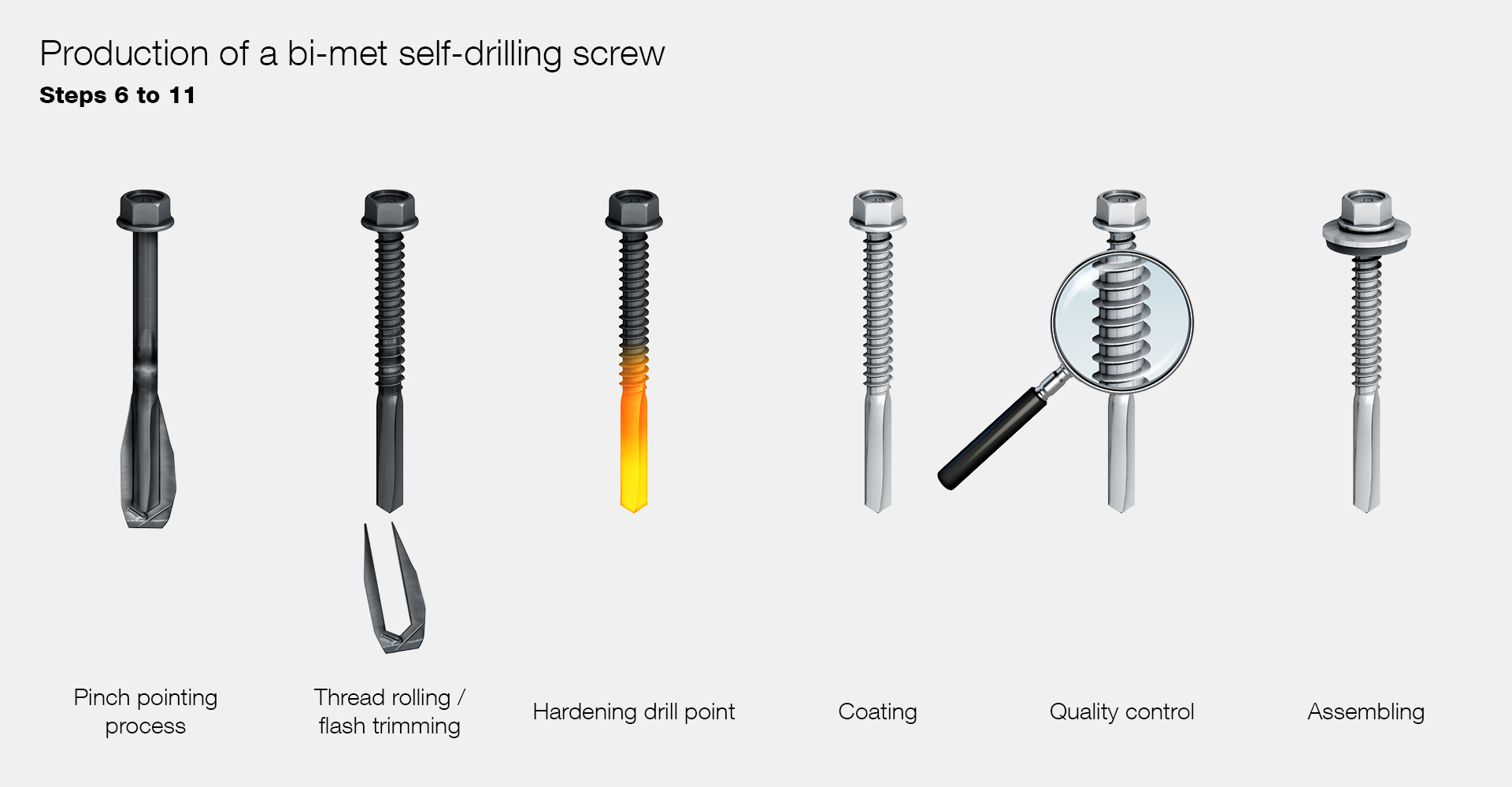 Metal To Metal Self Tapping Screws industry insight