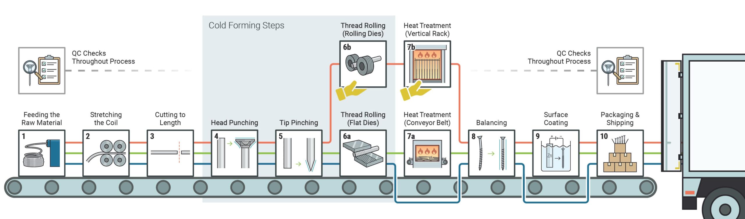 Metric Machine Screws industry insight