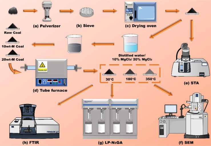 Mgcl_2 industry insight