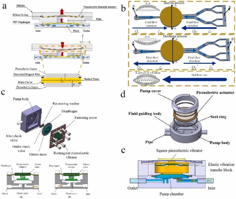 Micro Pumps industry insight
